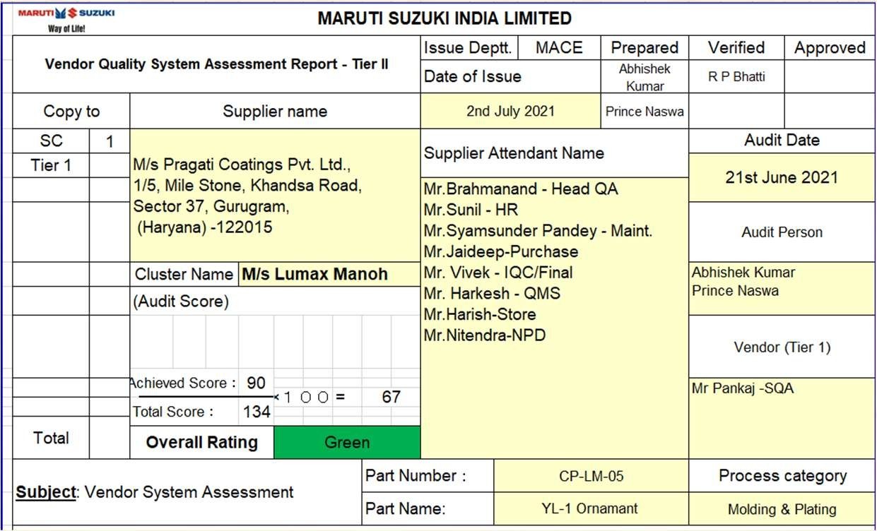 MSIL Green Certificate
